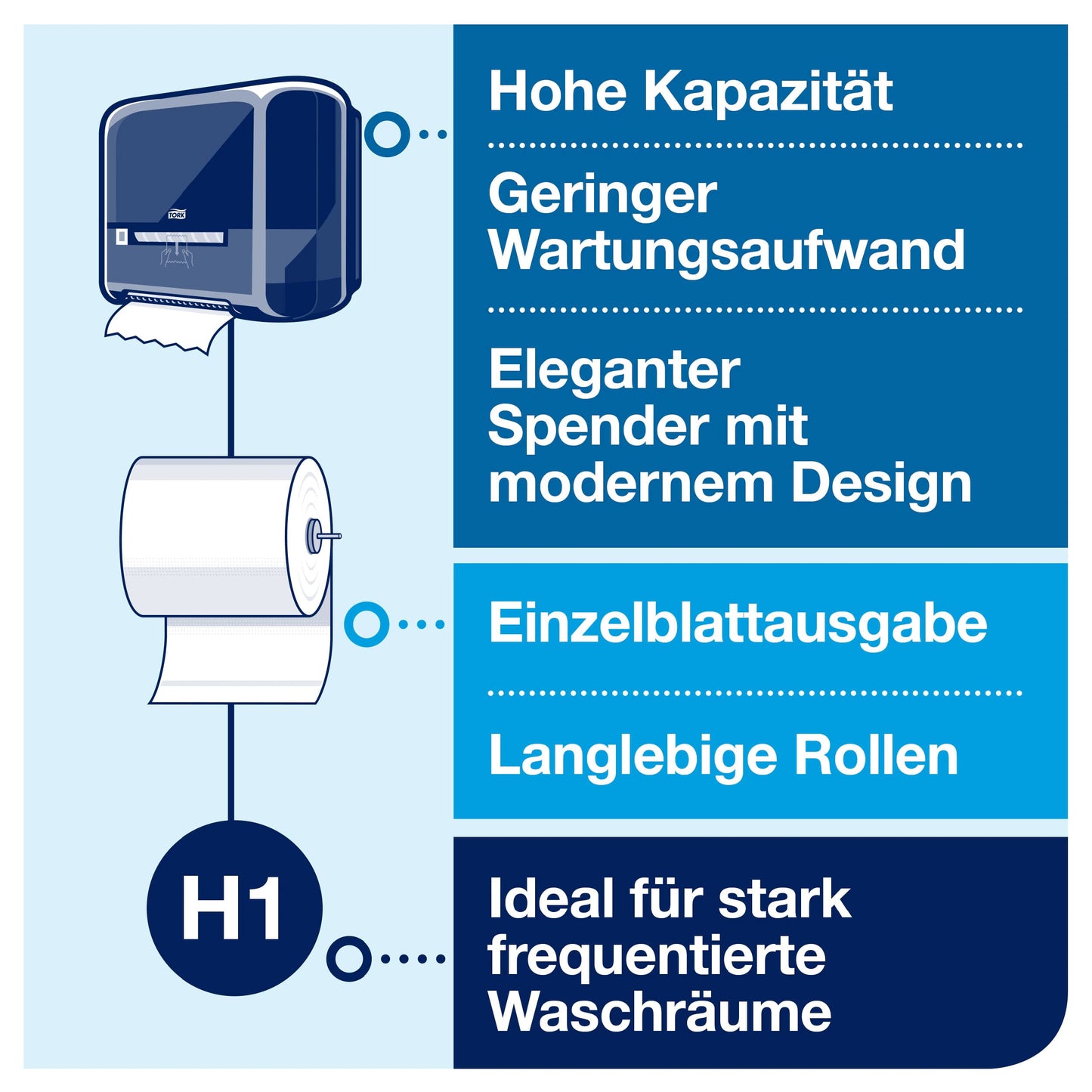 Tork Matic H1 Rollenhandtuchspender weiß – 551000/551008 Elevation