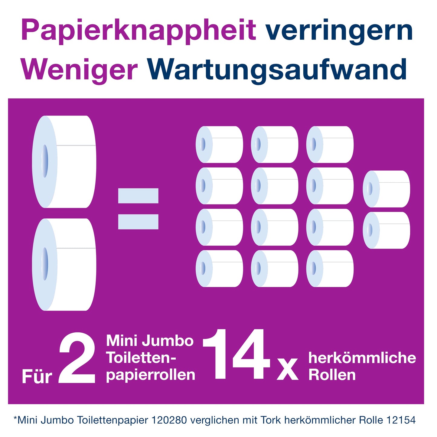 Tork 120280 Mini Jumbo Toilettenpapier 2-lagig – 12x850 Blatt T2-System