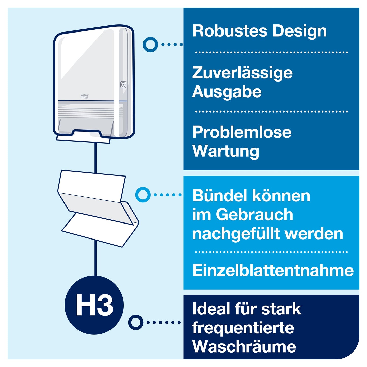 Tork 100278 Zickzack Handtücher Premium 2-lagig – 15x200 H3 FSC